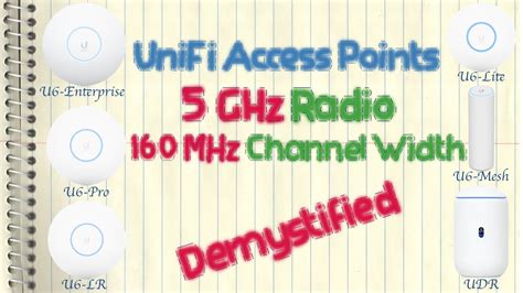 ubiquiti channel width meaning.